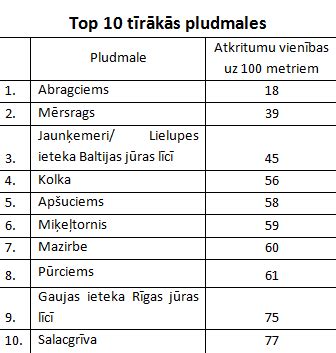 My Sea Initiative Reveals Cleanest And Dirtiest Beaches In Latvia Article