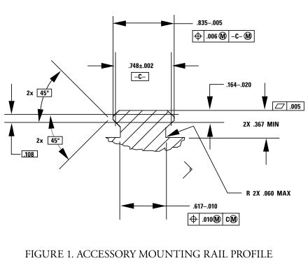 Picatinny rail - Wikipedia