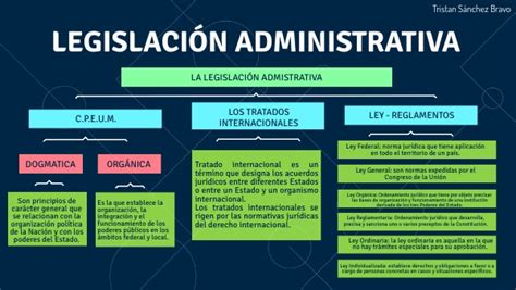 Legislación Administrativa