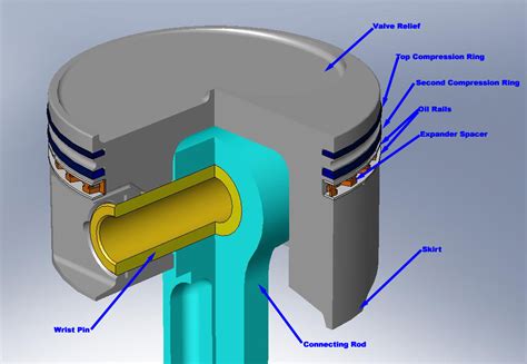 Modern Piston Design