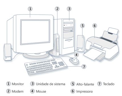 Tecnologia Educa O E Reflex Es Professor Luiz Elcides As Partes Do