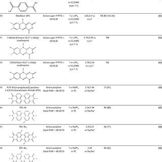 A Molecular Structures Of PDIs With Electron Withdrawing Groups B D