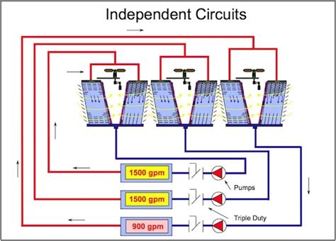 Cooling Tower And Condenser Water Design Part Multiple Cooling