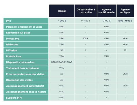 Frais d agence immobilière comment économiser