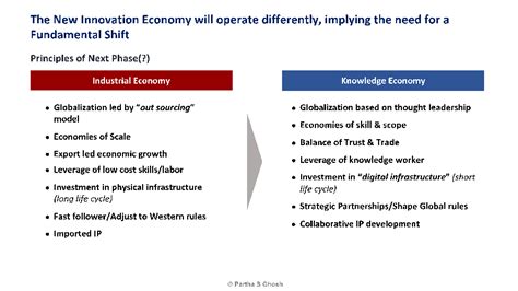 Quantum Logik Consulting Pentagon Model