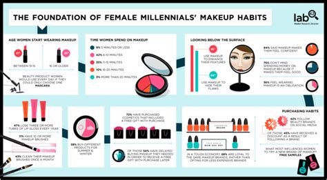 Beauty Statistics Find Your True Beauty