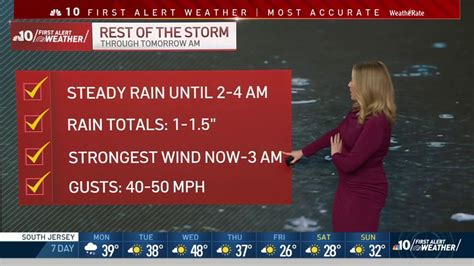 Nbc10 First Alert Weather Snow Moves Out Rain And Strong Winds Move In Nbc10 Philadelphia