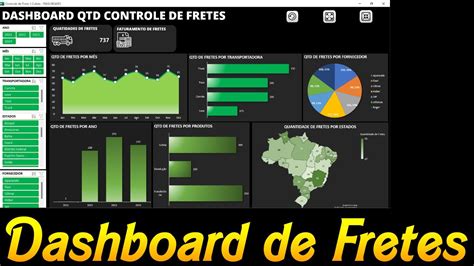 Planilha Dashboard Controle De Fretes YouTube