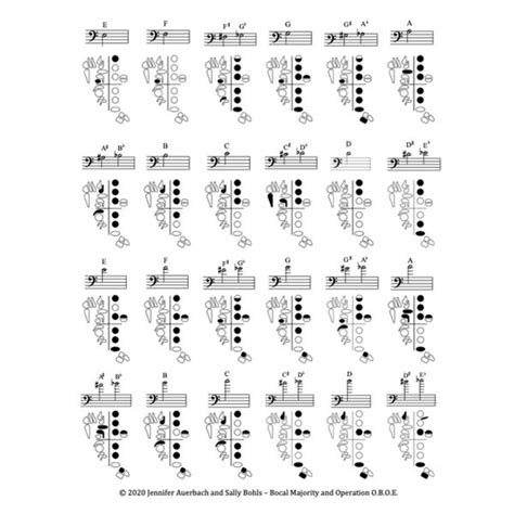 English Horn Fingering Chart