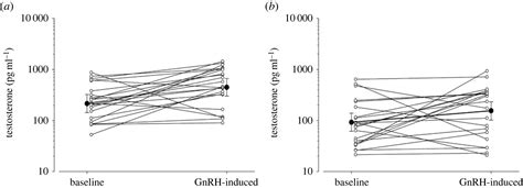 Androgen Armoured Amazons Reversed Sex Roles In Coucals Are Associated With Testosterone In