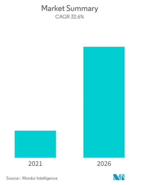 Rapport sur le marché de la réalité virtuelle basé sur la localisation