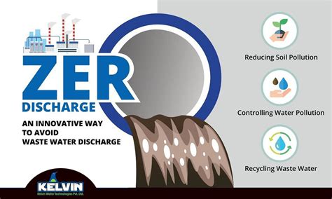 Concept of Zero Liquid Discharge (ZLD) Plant | ZLD System