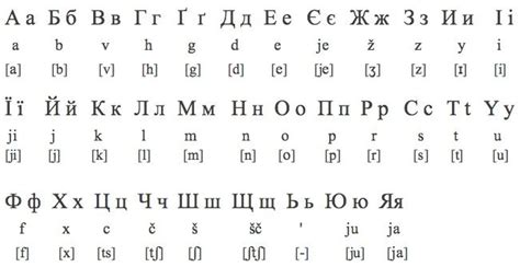 Ukrainian Cyrillic alphabet | My Ukraine | Pinterest