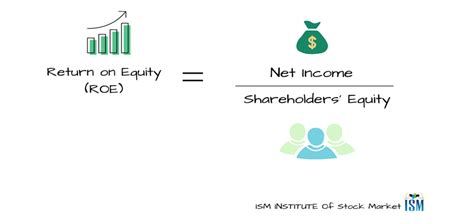 Return on Equity (ROE) - ISM Institute of Stock Market