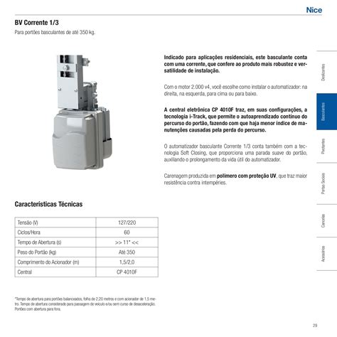 Catalogo Automatizadores Nice jeanferro Página 29 PDF Online