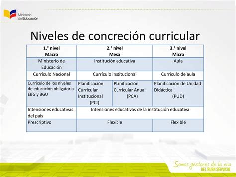 C Mo Llevar El Curr Culo Nacional Al Aula Ppt Descargar