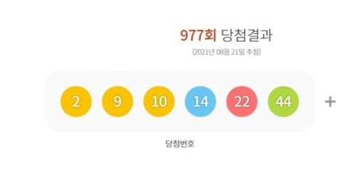 제977회 로또 1등 당첨자 14명 1인당 당첨금 16억6990만원