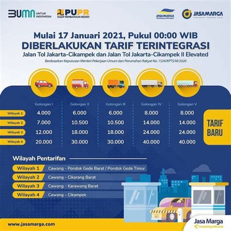 Daftar Lengkap Kenaikan Tarif Tol Mulai Januari