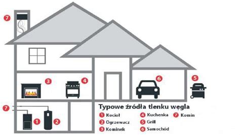 Czujnik Czadu I Dymu Scb Int Wysokiej Klasy Detektor Firmy Fireangel