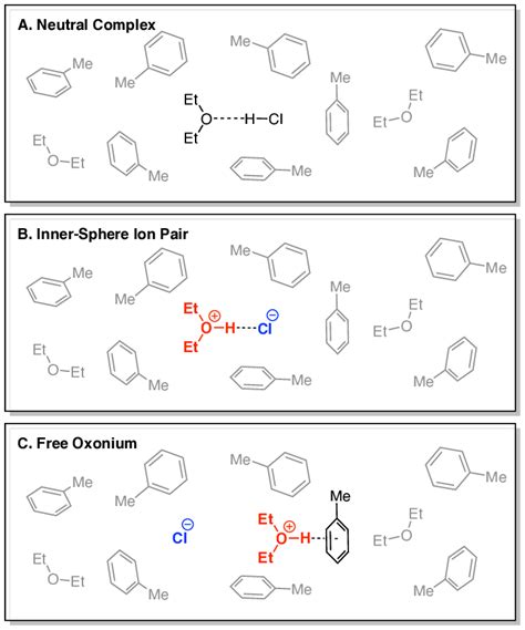 Different Possibilities For The Solution Structure Of Ethereal Hydrogen