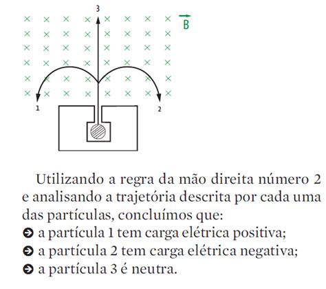 Magnetismo For A Magn Tica Curso Enem Play Guia Do Estudante