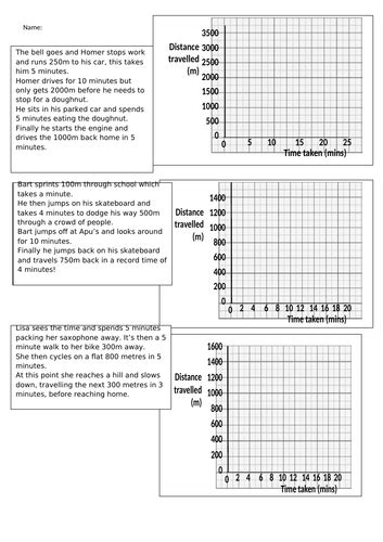 Distance Time Graphs Ks3 Teaching Resources