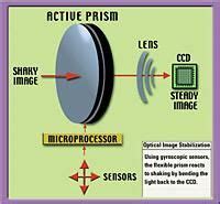 Image Stabilization EIS OIS Videomaker