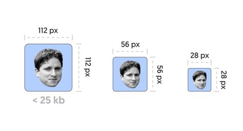 Twitch Emote Sizes and Design Tool: A Complete Guide