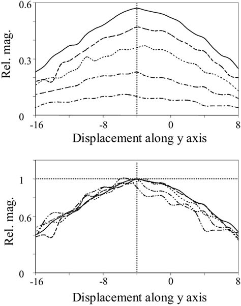 Checking the homogeneity. | Download Scientific Diagram