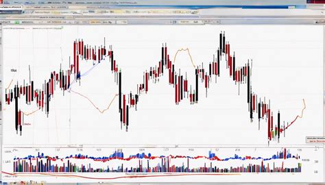 Best Trend Following Indicators A Complete Guide Sen Bob Mensch