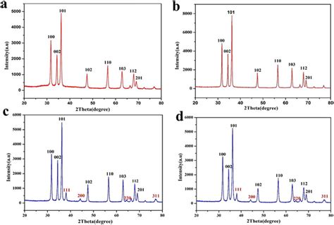 Uv Vis Diffuse Reflectance Spectra Of Pure Zno Bulk Zno Hollow Download Scientific Diagram