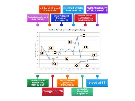 Line graph IELTS vocabulary - Labelled diagram