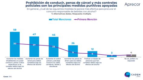 Radiografía Del Consumo De Alcohol En Chile 6 De Cada 10 Chilenos No