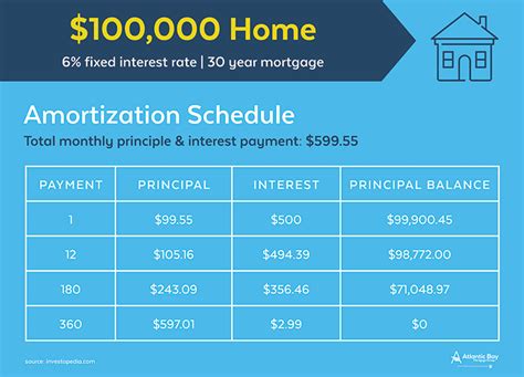 Whats Included In Your Monthly Mortgage Payment