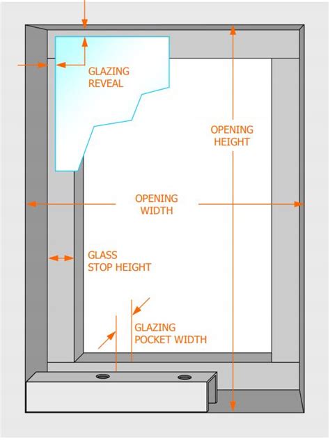 Glass Installation In Hollow Metal Doors And Frames Daves Door Opening