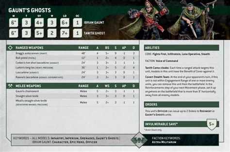 Warhammer 40k Gaunts Ghosts