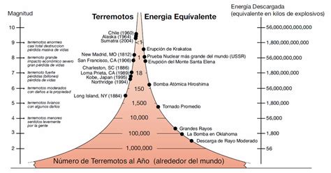 Instituto Geográfico Nacional El Blog De Víctor Yepes