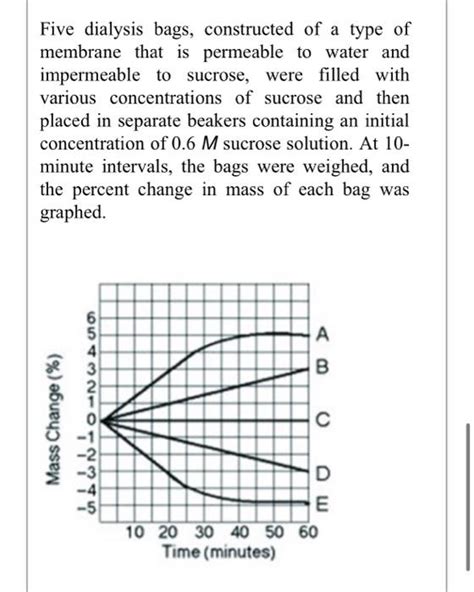 Solved Five Dialysis Bags Constructed Of A Type Of Membrane Chegg