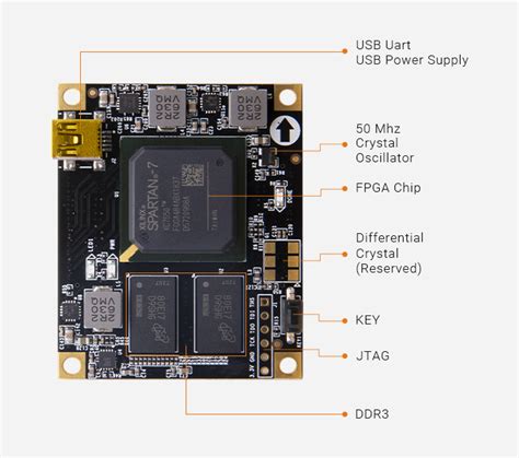 Alinx Xilinx Spartan Som Fpga Core Board Xc S Alinx