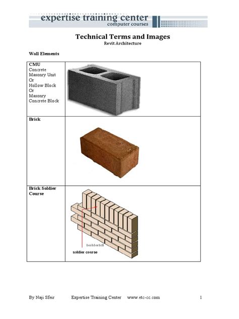 Common Building Materials And Structural Elements In Revit Architecture