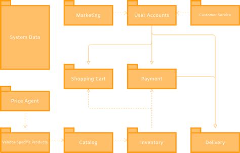 Uml Package Diagram Example General Business System Visual Paradigm 社区