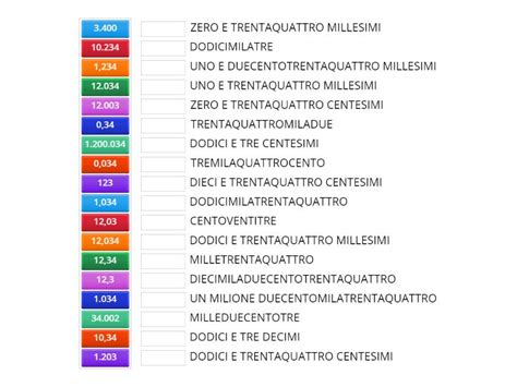 Come Si Leggono I Numeri Prof Cola Match Up