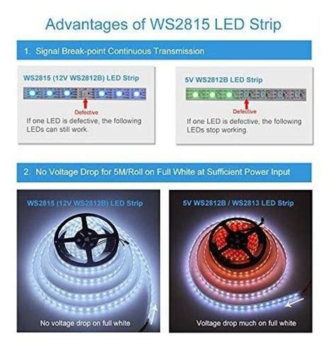 Alitove Wsb Ws Tira De Luces Led Rgb Direccionable Env O Gratis