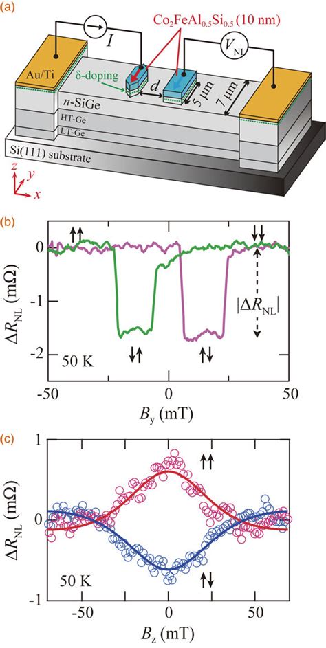 A Schematic Illustration Of The Fabricated CFAS N Si0 1Ge0 9 Based