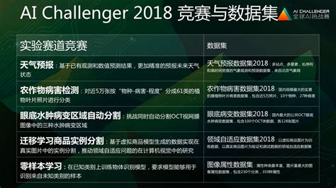 Ai Challenger 2018启动：“中国版imagenet”又有新目标 Infoq