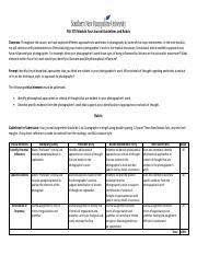 FAS 375 Module Four Journal Guidelines And Rubric Pdf FAS 375 Module