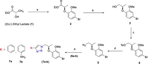 Frontiers Synthesis Methods Of Triazoles A Off