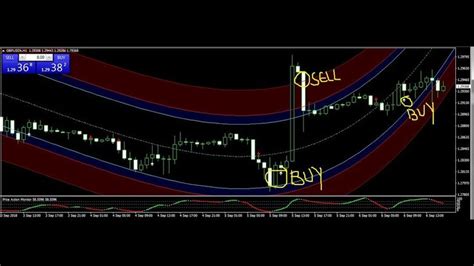 Aud Usd Gbp Usd Trade Best Forex Trading System Sept Review