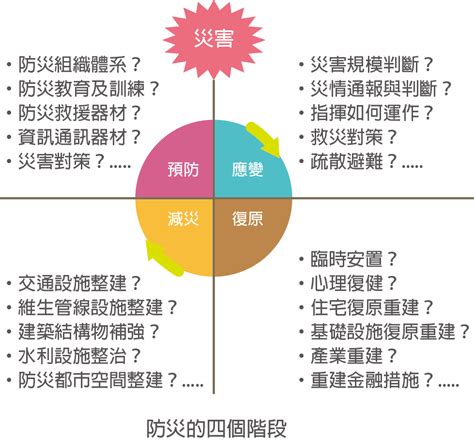 從環安衛看颱風｜颱風來了！企業該如何因應颱風及防災措施 威煦軟體 讓環安衛管理變得簡單、快速、有效