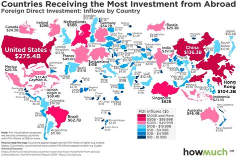 What Countries Attract The Most Foreign Direct Investment